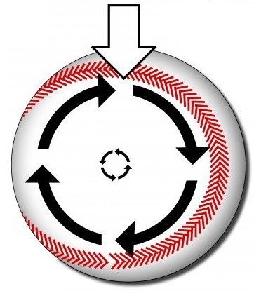 How To throw slider